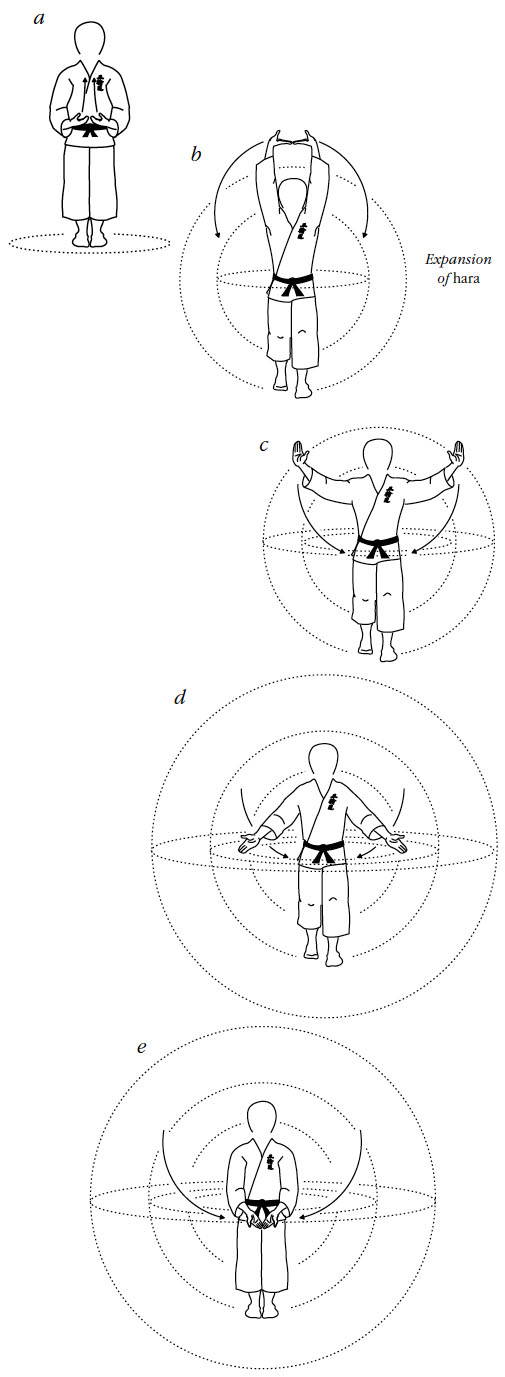 Gorindo Breathing Circle